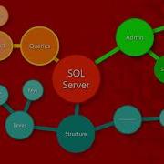 Learn How To Perform Calculations On SQL Server In 2 Minutes