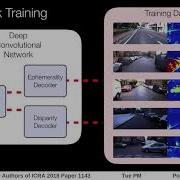 Driven To Distraction Self Supervised Distractor Learning For Robust Monocular Visual Odometry In U