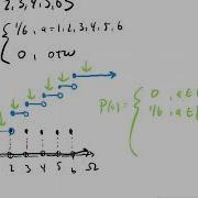 Inverse Transform Method For Generating Random Variables