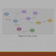 Knowledge Representation Basics Graduate Course Knowledge Representation And Problem Solving