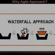 Part 4 Why Agile Approach Difference Between Iterative Incremental And Agile