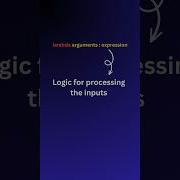 Python Lambda Functions In 60 Seconds Python Tamil
