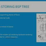 BSP TREE