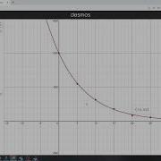 9 4 Fitting Exponential Models To Data