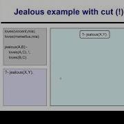 Prolog 15 Backtracking Cut Intro