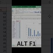 Как вставить диаграмму в Microsoft Excel за считанные секунды Простой способ вставить диаграмму