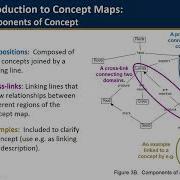 Concept Mapping Tutorial