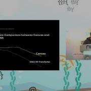 JSCamp Talk Sangmin Shim High Performance Mobile Web Game Development In HTML5