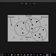 DBSCAN Based Clustering In Python
