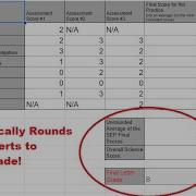 Using SEP Focused Assessments To Make Standards Based Grades SBG Or Mastery Grades Teacher PD