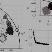 Reinforcement Learning And Robust Model Predictive Control