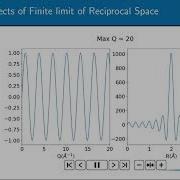 Al Rahemtulla Introduction To Pair Distribution Functions PDF