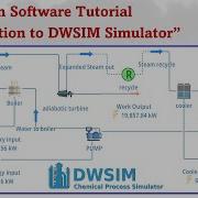 Open Source DWSIM Process Simulator Introduction