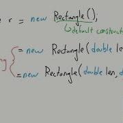 Java Constructors And Overloading AP CSA Unit 2
