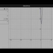 Desmos SAT Mini Lesson Evaluating Functions