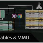 Page Tables And MMU How Virtual Memory Actually Works Behind The Scenes Animation