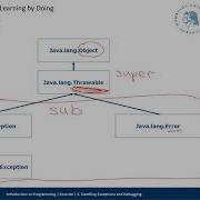 JAVA E5 Exceptions And Debugging Part 1