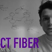 SMOOSHCAST React Fiber Deep Dive With Dan Abramov