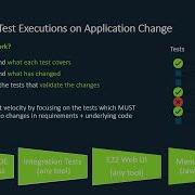 What Is Test Impact Analysis Parasoft