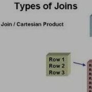 Learning Oracle Application Developer 95
