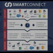 SmartConnect Makes Integrations With Microsoft Dynamics Easy By EOne Solutions