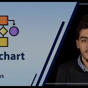 08 Arrays Flowgorithm Matrices Flowchart Course Explained In Arabic
