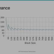 AMD HIP Tutorial 7 2 Block Grid Size Decision
