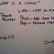 What Is A Stack Data Structure An Introduction To Stacks