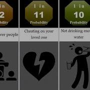 Probability Comparison Habits