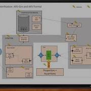 IDesignSpec Executable Register Specification Agnisys