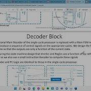 Multicycle Processor Data Processing Immediate And Register Branch Multi Cycle Control FSM Part 4