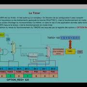 MODULE TIMER0 DES MICROCONTROLEURS PIC