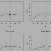 Polynomial Regression And Splines Part 2
