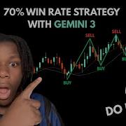 Build A TradingView Script With AI No Coding Required