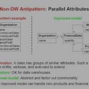 Data Modeling Antipatterns Part 1 Of 2