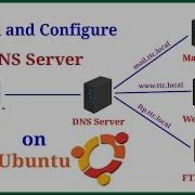 How To Install And Configure DNS Server On Ubuntu