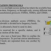 Channelization Protocols Computer Networks Mrs K Padmapriya Assistant Professor CSE RMDEC