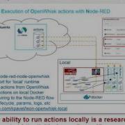 LEON Local Execution Of OpenWhisk Actions With Node RED And Docker Face Detection Example