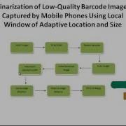 Final Year Projects Binarization Of Low Quality Barcode Images Captured By Mobile Phones Using