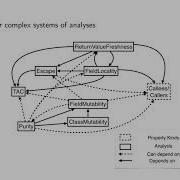 Modular Collaborative Program Analysis In OPAL Teaser ESEC FSE 2020
