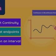 Left Right Continuity Continuity At Endpoints Continuity On An Interval