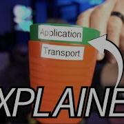 Layer 4 Transport Layer Protocols