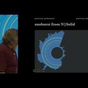 Profiling Node Js Applications By Patrick Mueller