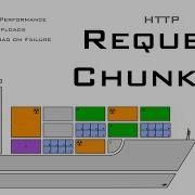 Http Request Chunking