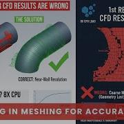 SOLIDWORKS Flow Simulation Освоение сетки ключ к точным результатам вычислительной гидродинами