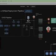 Как спроектировать конвейер развертывания GitOps