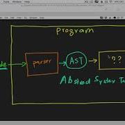 Parsers And ASTs