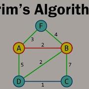 Prim S Algorithm Visually Explained Minimum Spanning Tree