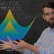 Visualizing Multi Variable Functions With Contour Plots