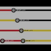 Formula 1 Tyre Strategy Python Project